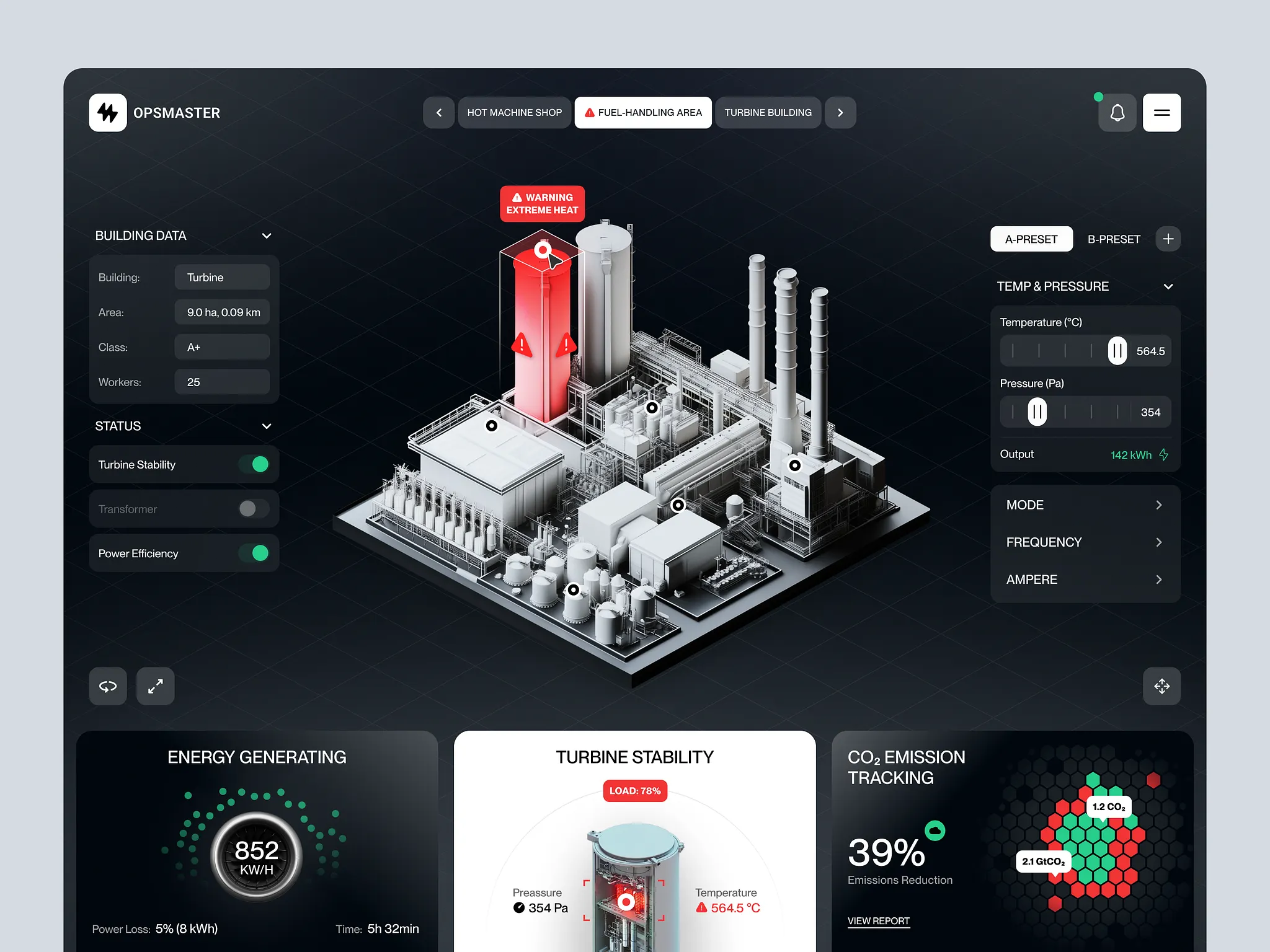 Dashboard Visualization